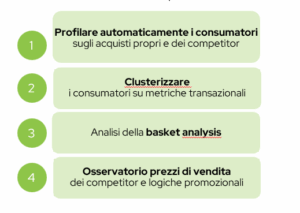 1-Profilare automaticamente i consumatori sugli acquisti propri e dei competitor; 2-Clusterizzare i consumatori su metriche transazionali; 3-Analisi della basket analysis; 4-Osservatorio prezzi di vendita dei competitor e logiche promozionali