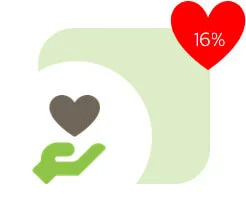 Charity engagement (16%)